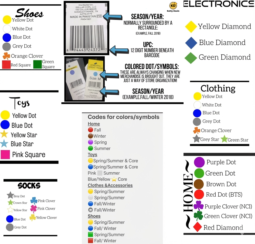 Penny Shopping Cheat Sheet