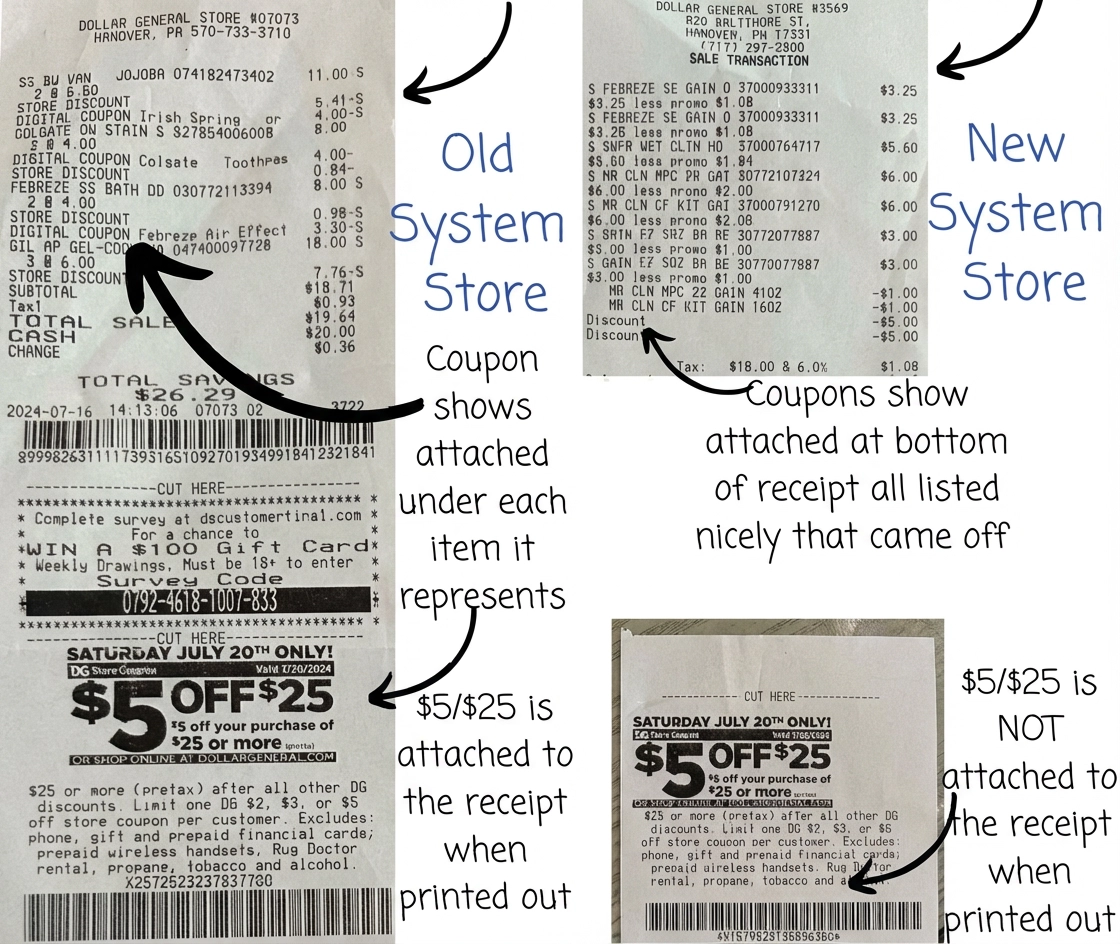 Penny Shopping Guide Chart